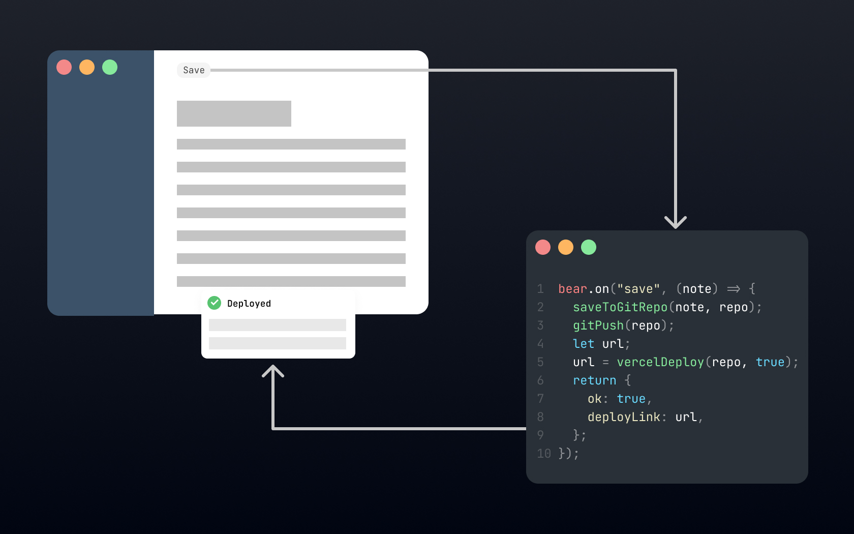 What might programmability mean?